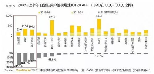 移動互聯網存量江湖爭奪戰 研發與維護誰與爭鋒？