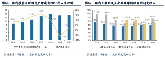 2021年港股中期策略展望 成長漸近，移動互聯網研發與維護的新篇章