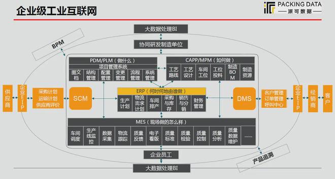 派可數據 賦能制造企業數字化生產管理，構建移動互聯時代研發與運維新能力