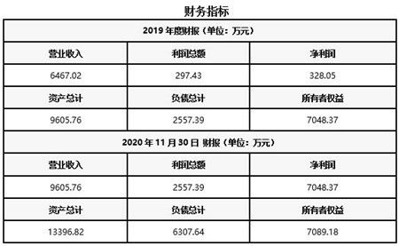 湖北光纖光柵產品技術服務公司轉讓項目020108